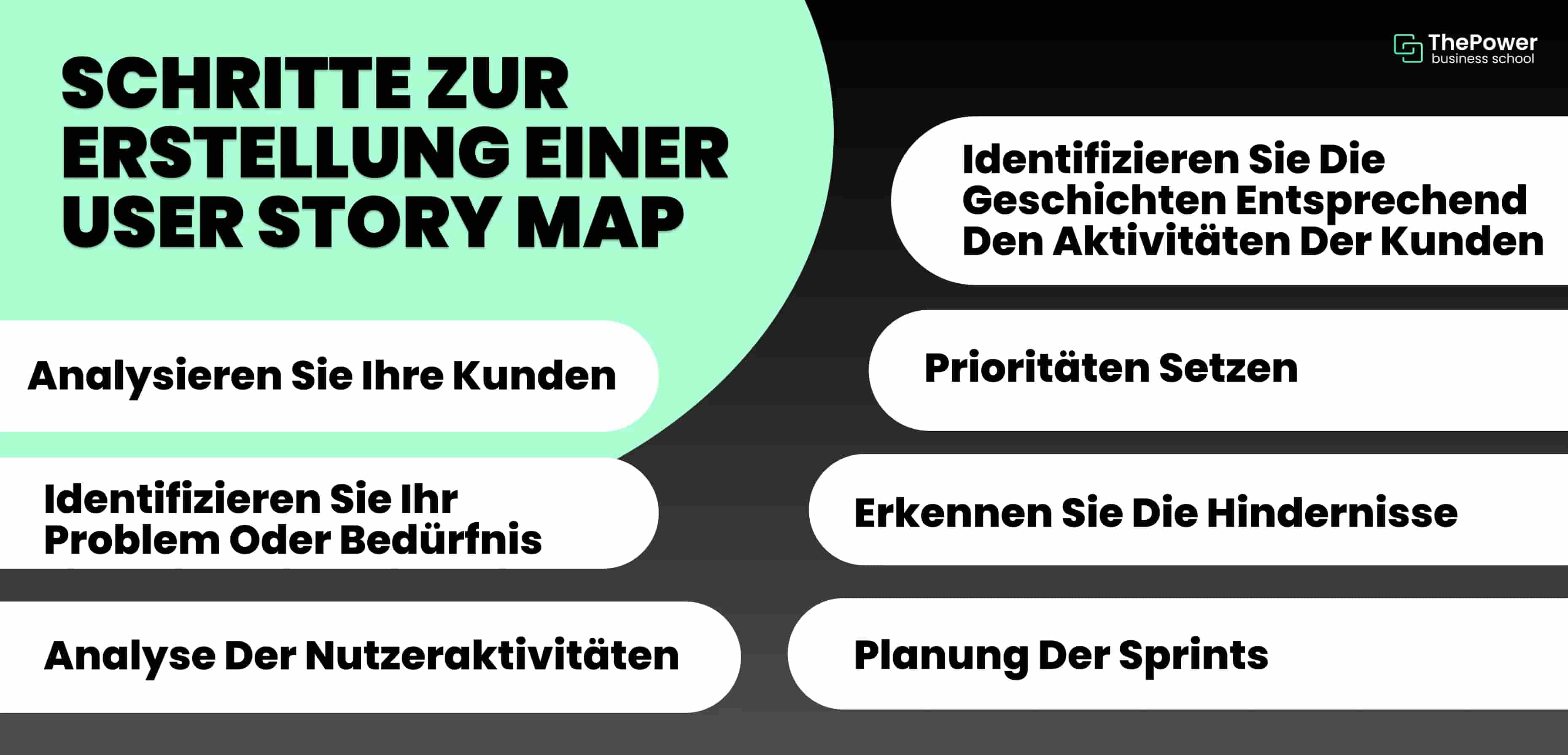 user Story Mapping(