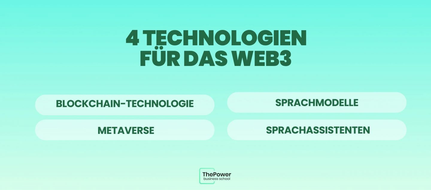 Technologien für das Web3