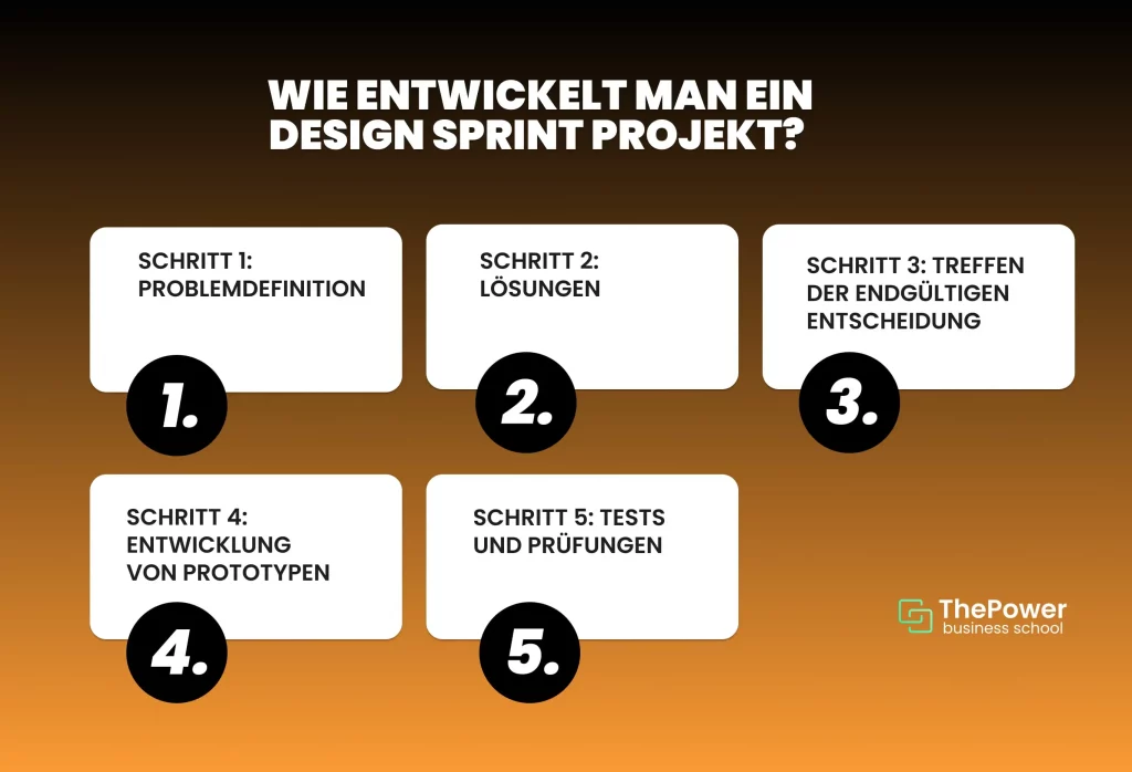 Wie entwickelt man ein Design Sprint Projekt? 