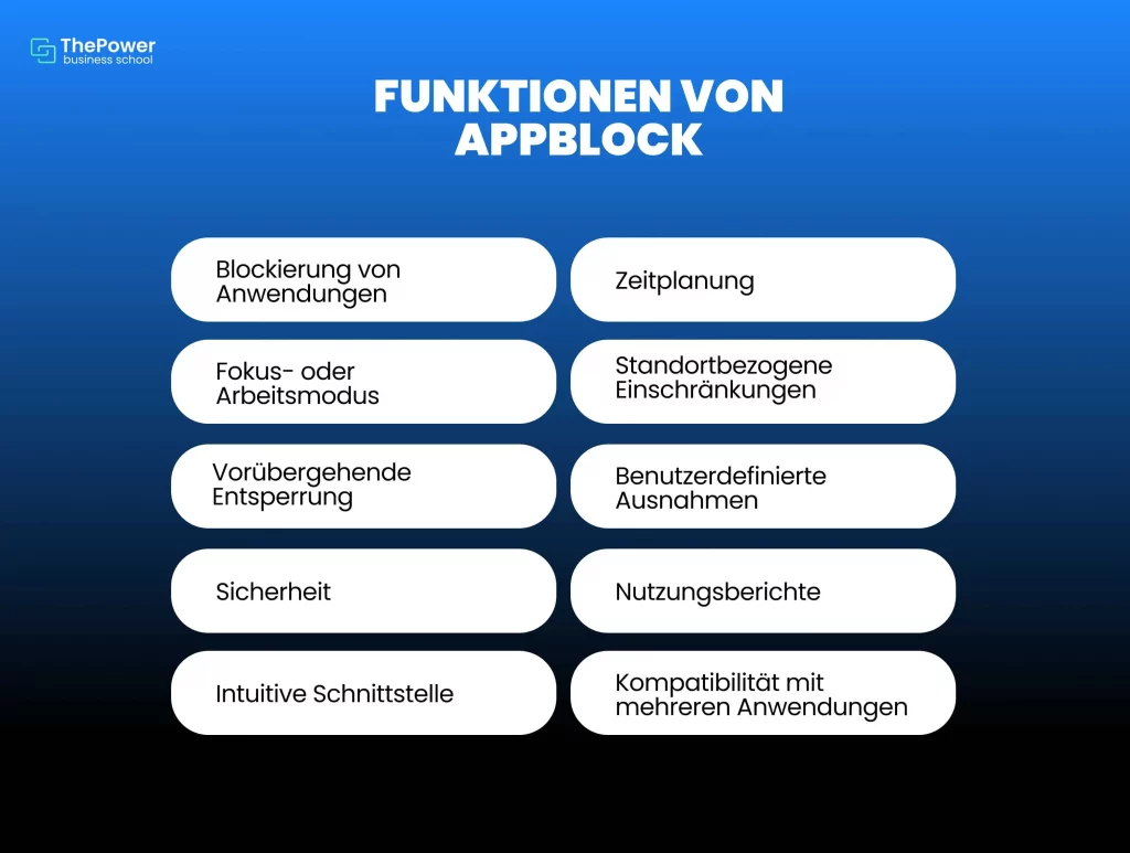 Funktionen von Appblock