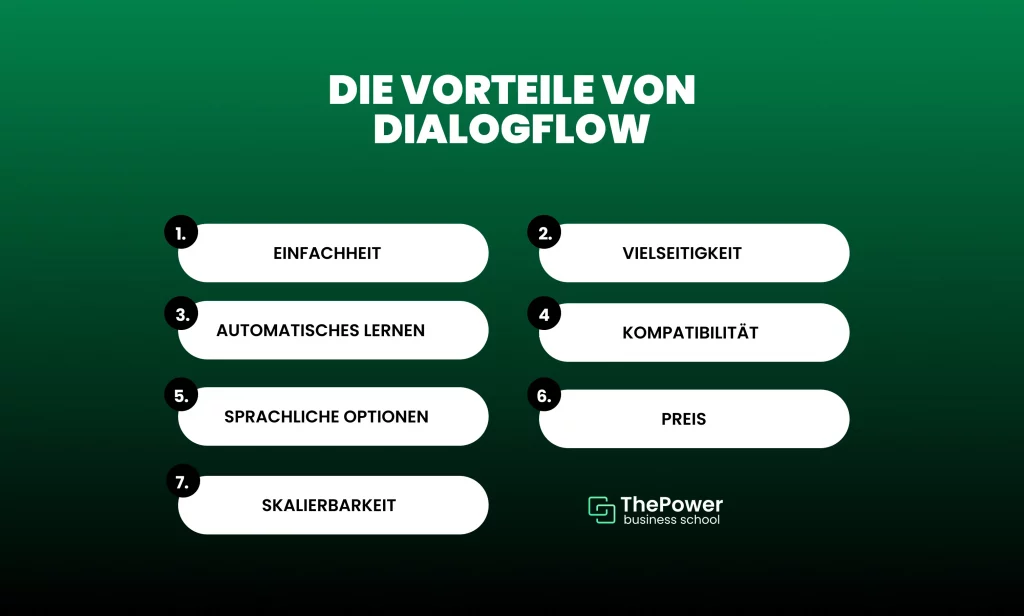 Die Vorteile von Dialogflow