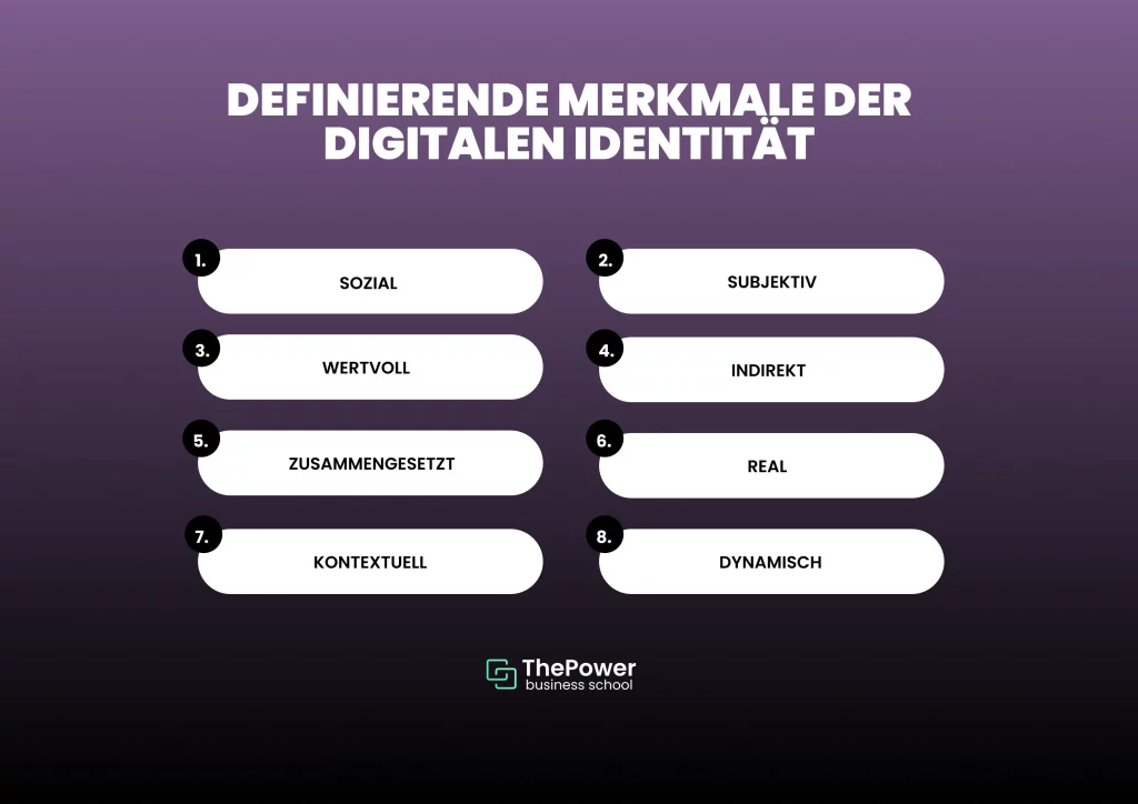 Definierende Merkmale der digitalen Identität
