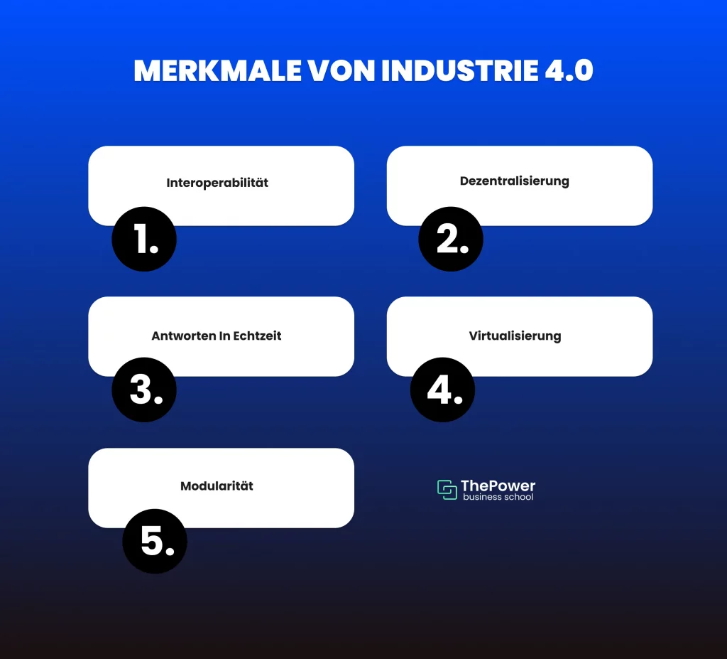 Merkmale von Industrie 4.0