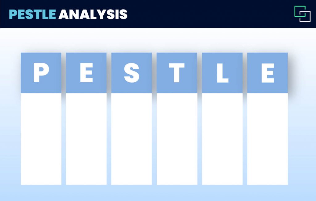 pestle analysis template