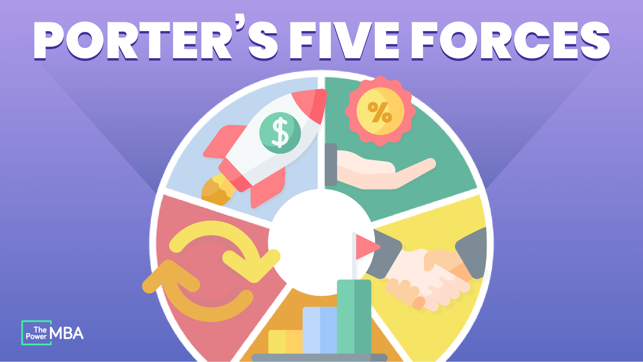Porter’s Five Forces: Increase The Profitability of Your Business