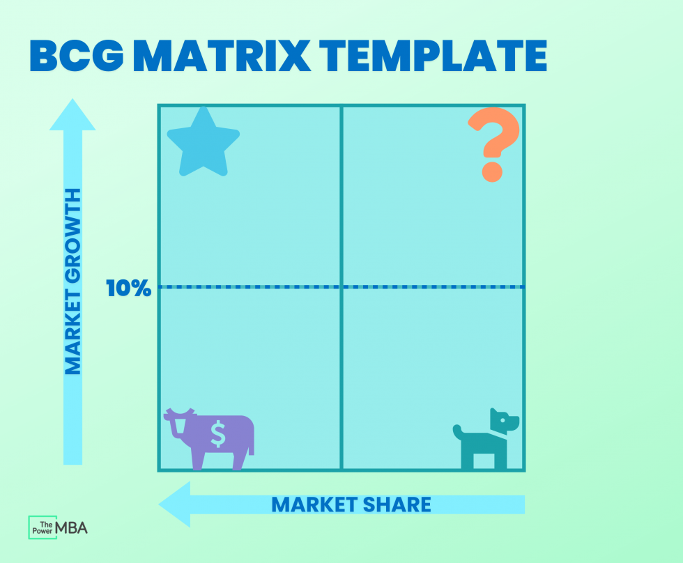 The BCG Matrix How to Strategically Improve Your Product Portfolio