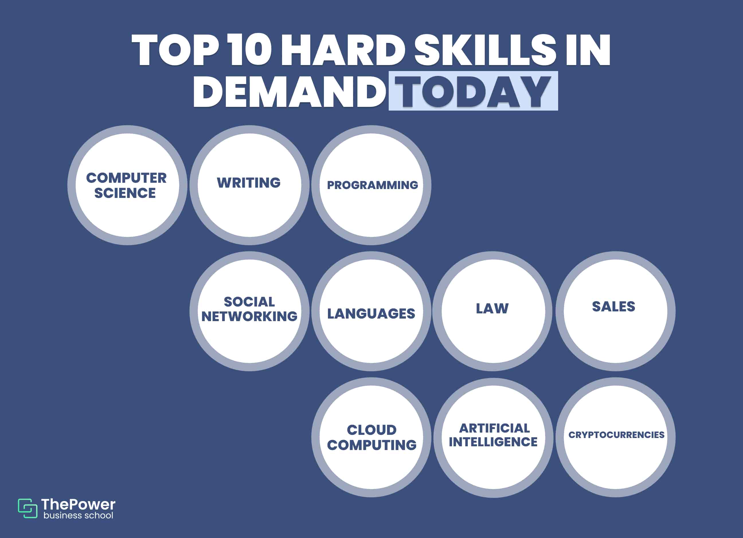 bekræfte Lav et navn Frastødende Hard skills? 10 key skills to put on your resume