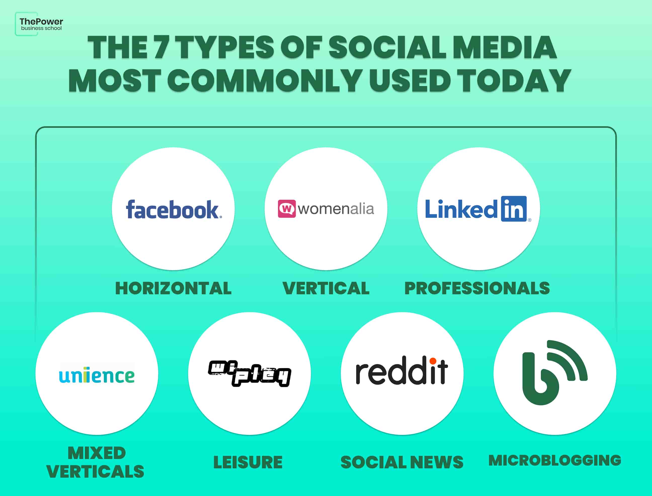 Types of social media