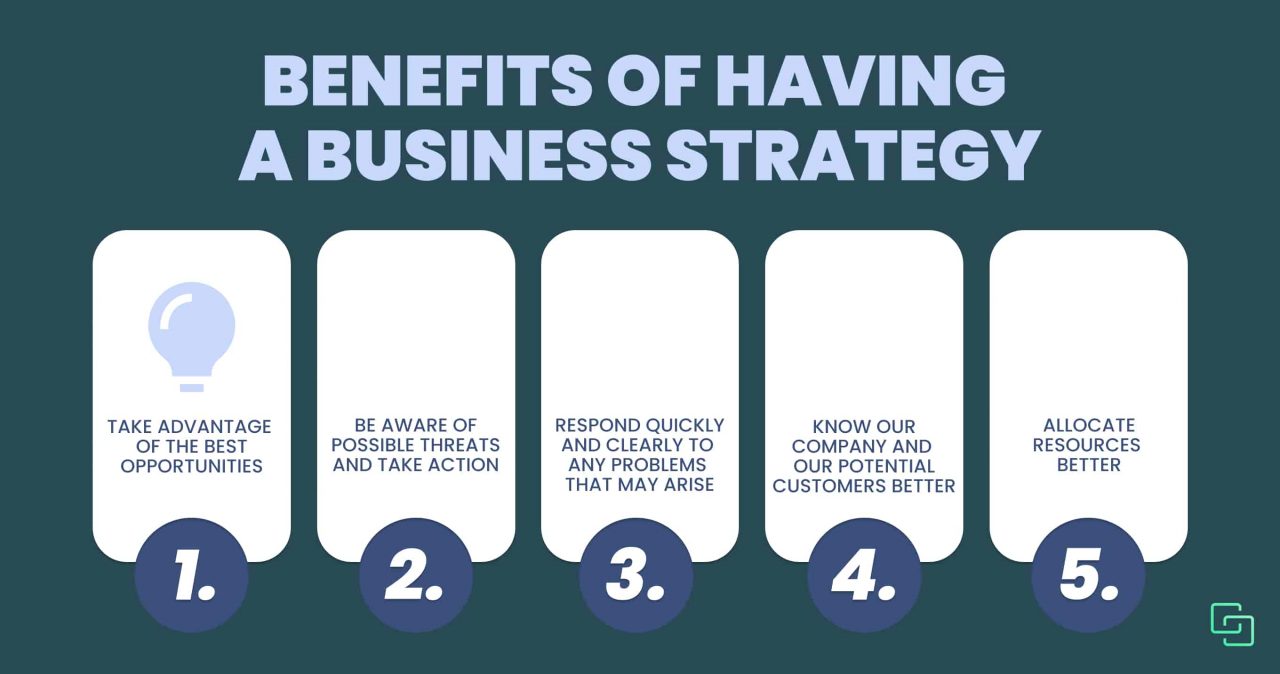4 benefits of a business plan