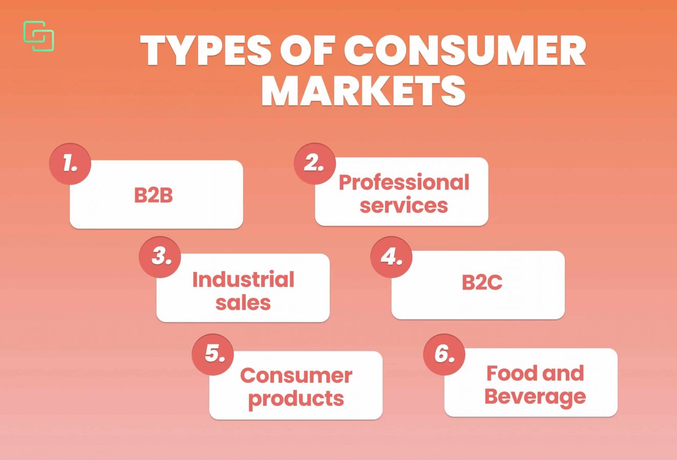 Types of consumer markets