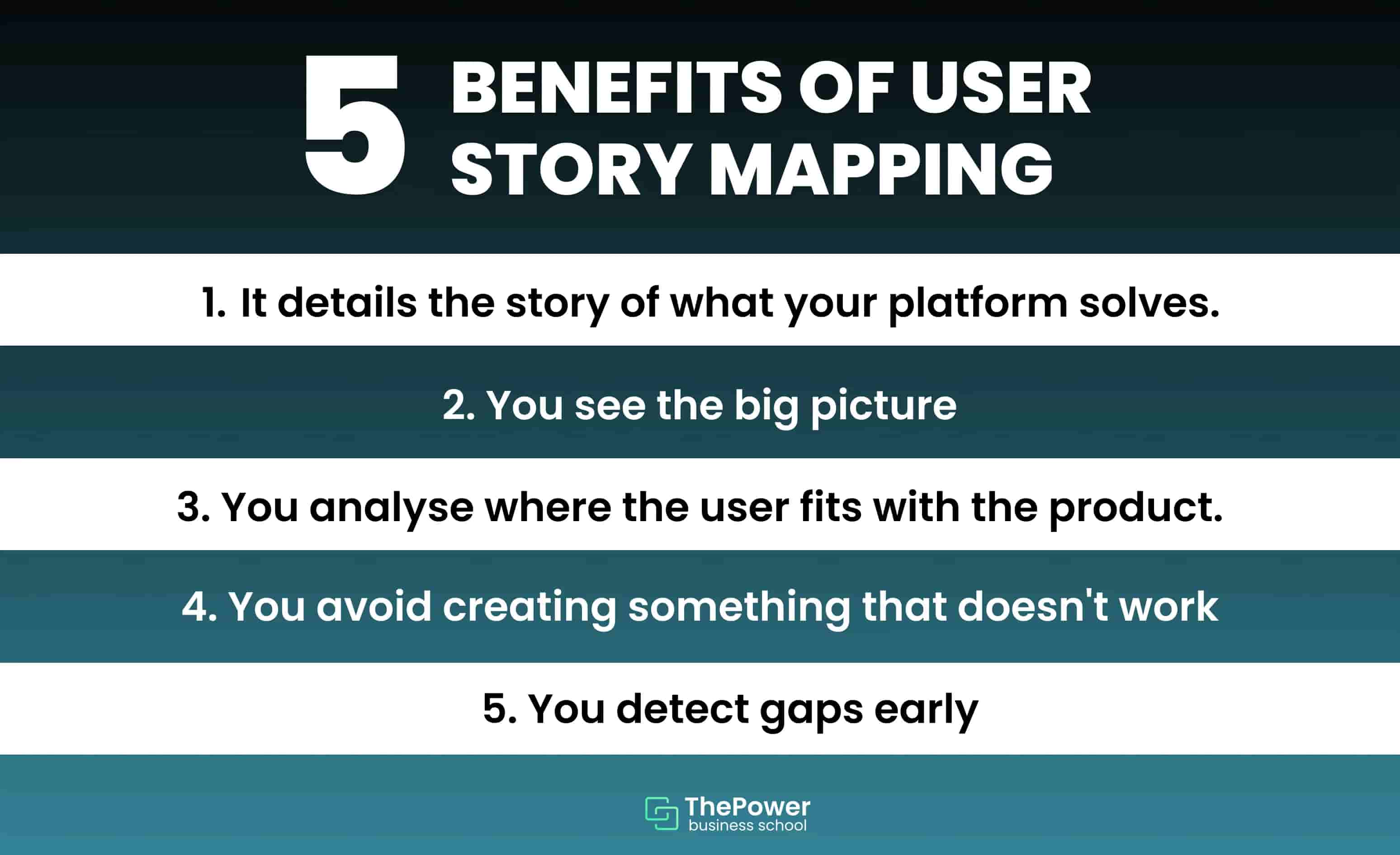 Benefits user Story Mapping