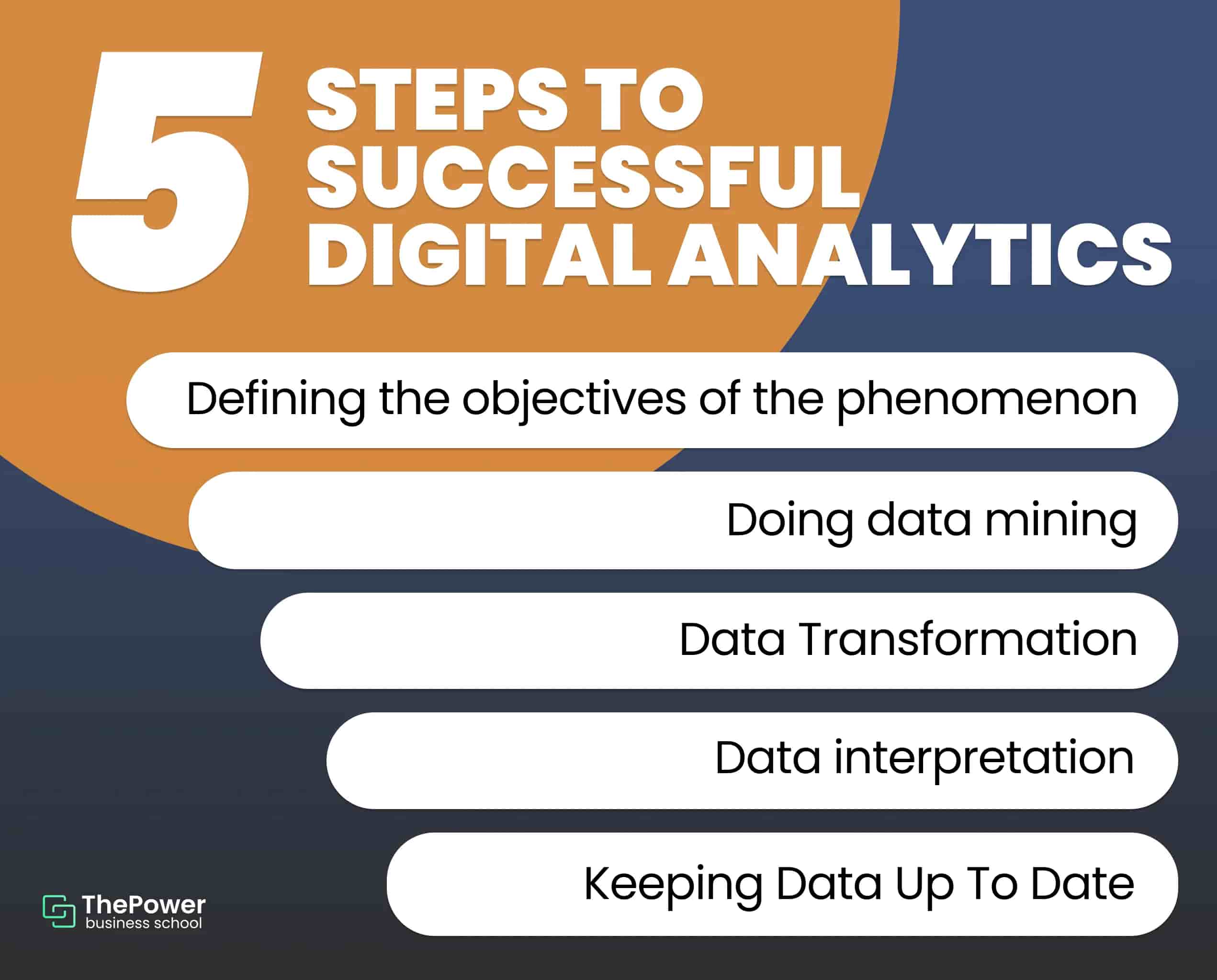 Digital Analytics steps