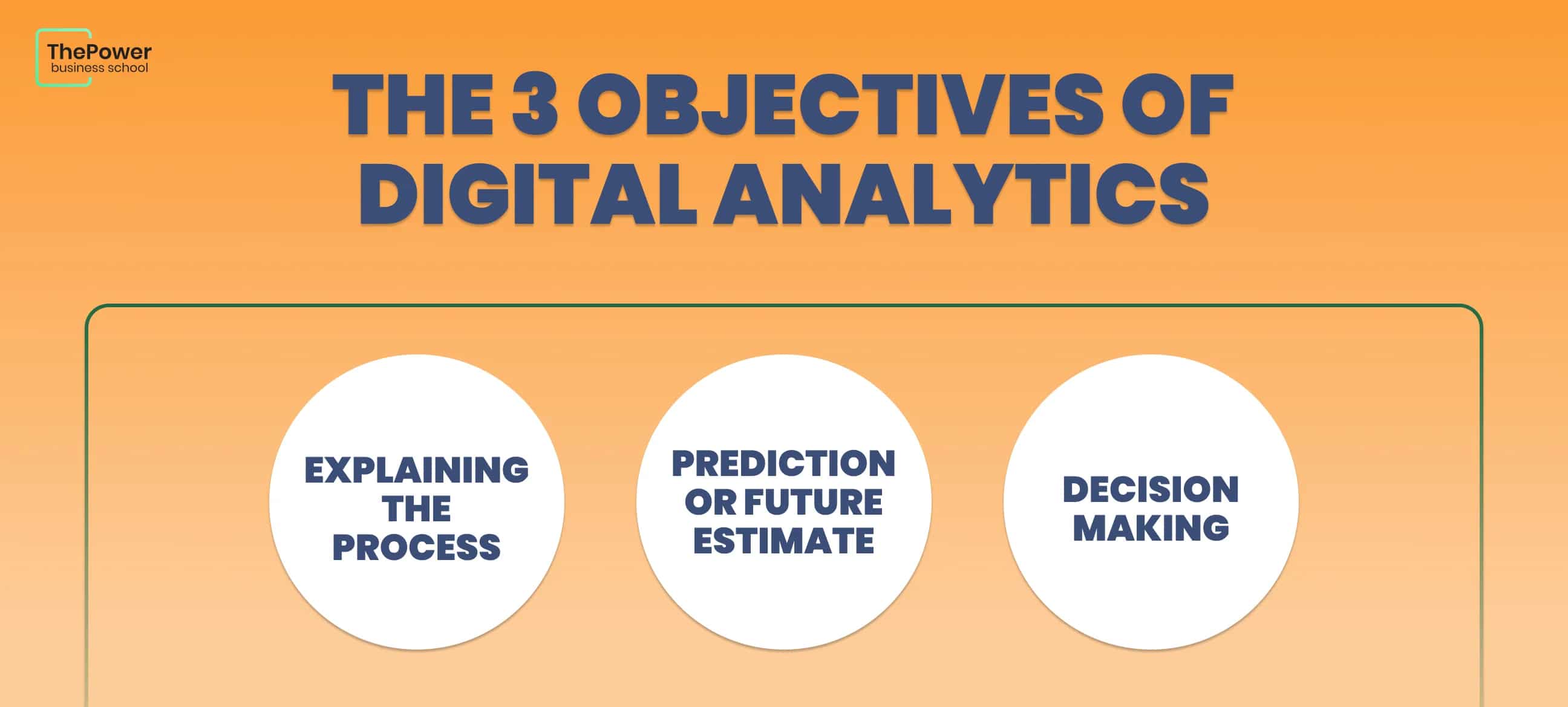 Objective Digital Analytics