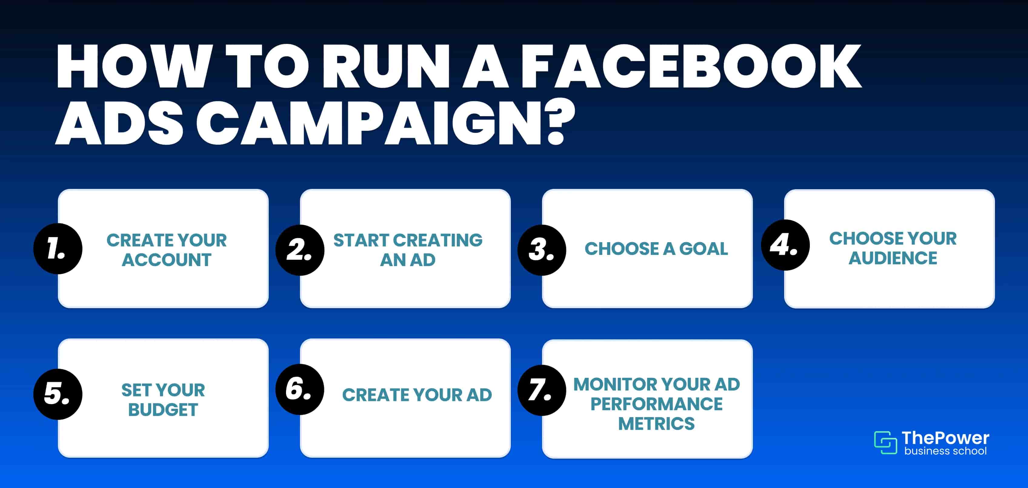 Facebook ads campaign