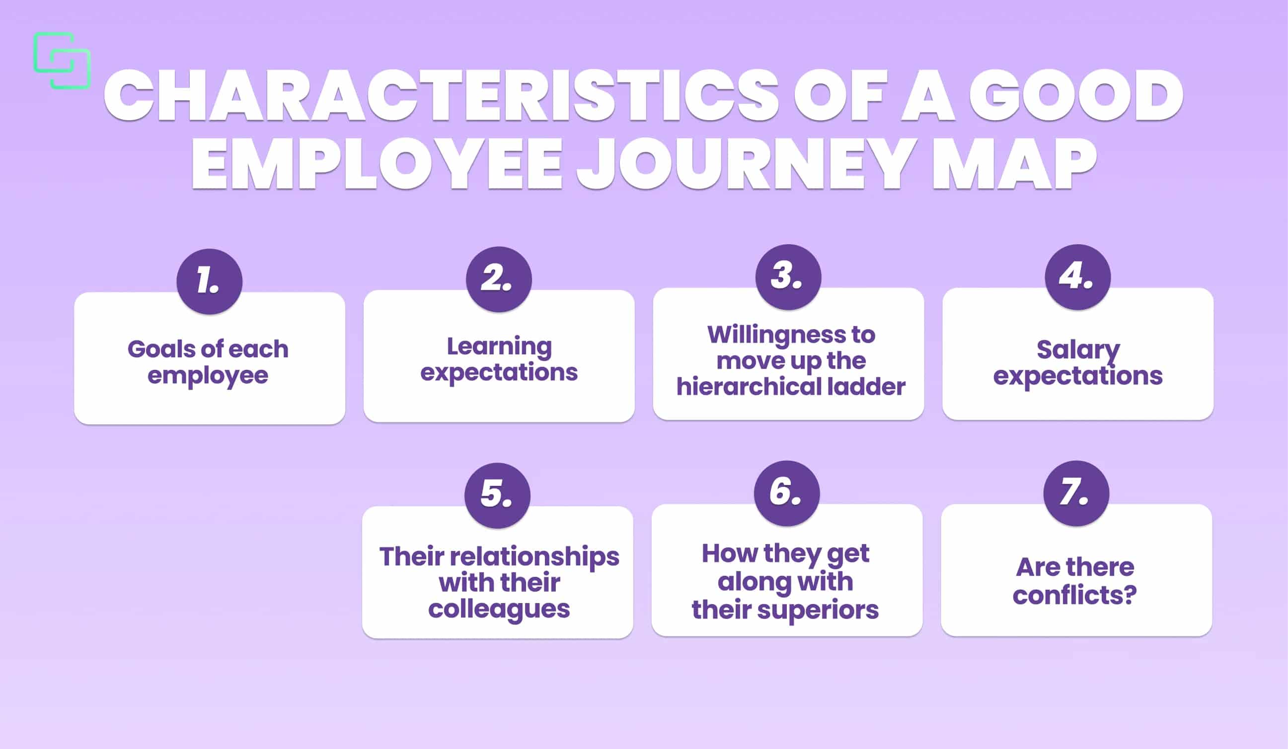 characteristics Employee journey map