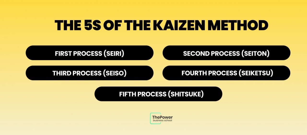 Learn how to develop a successful company with the Kaizen method