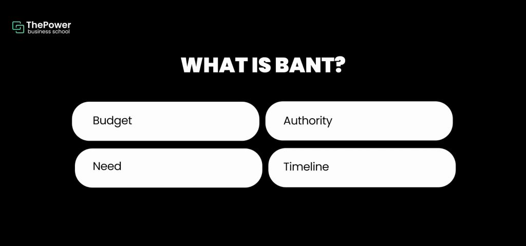 What is BANT?