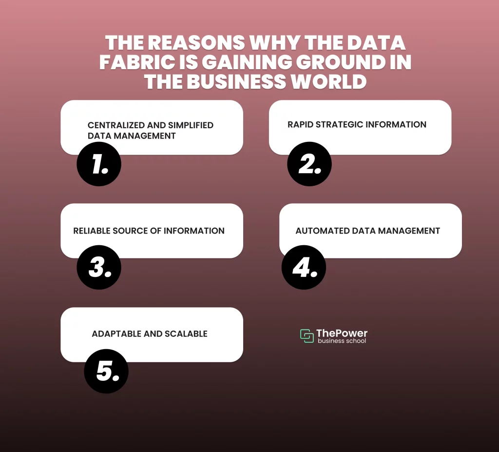 The reasons why the data fabric is gaining ground in the business world