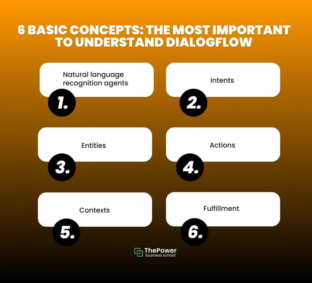 6 Basic concepts: the most important to understand Dialogflow