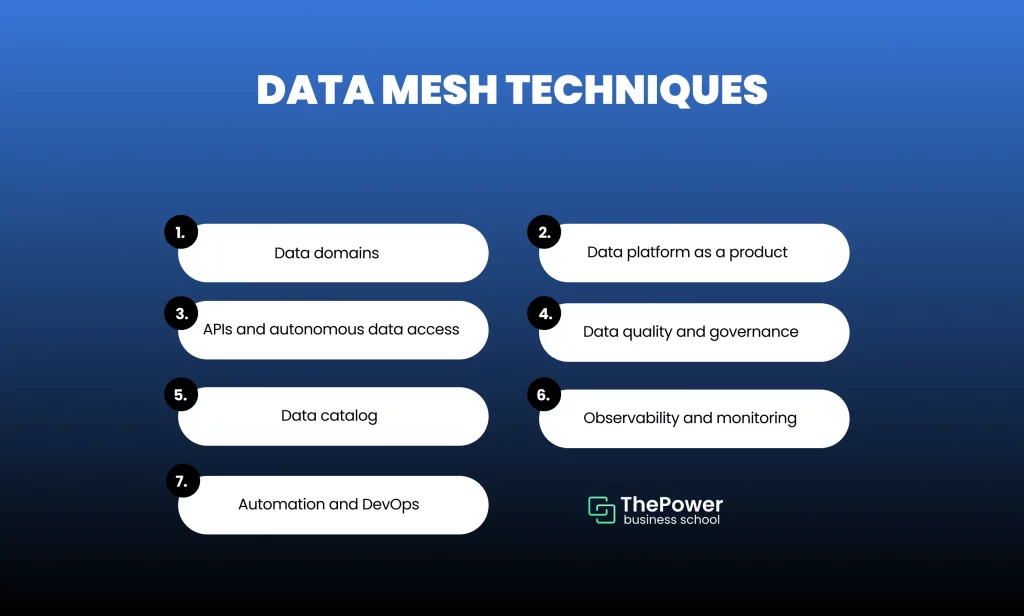 Data mesh techniques