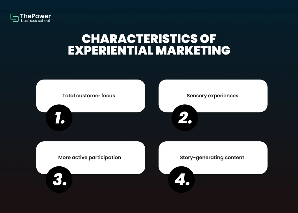 Characteristics of experiential marketing