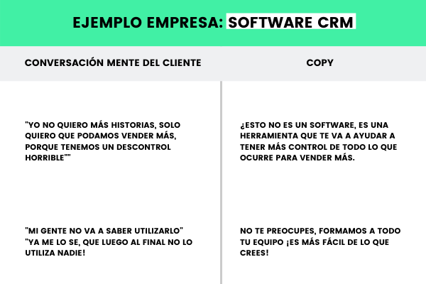 Ejemplo de empresa Software CRM