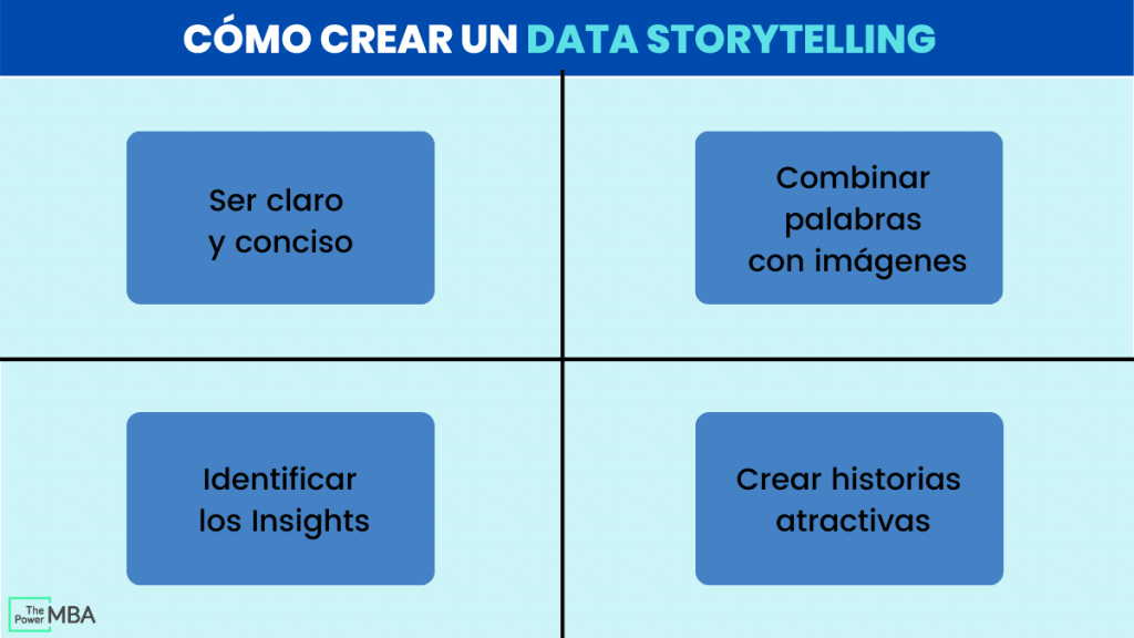 Cuatro componentes para crear una historia con datos