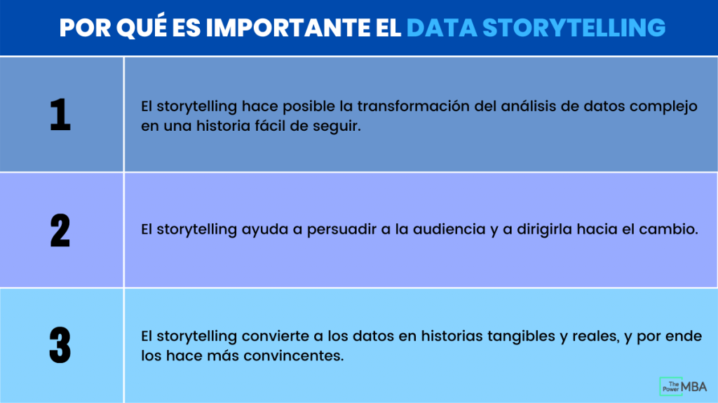 porque es importante el Data Storytelling