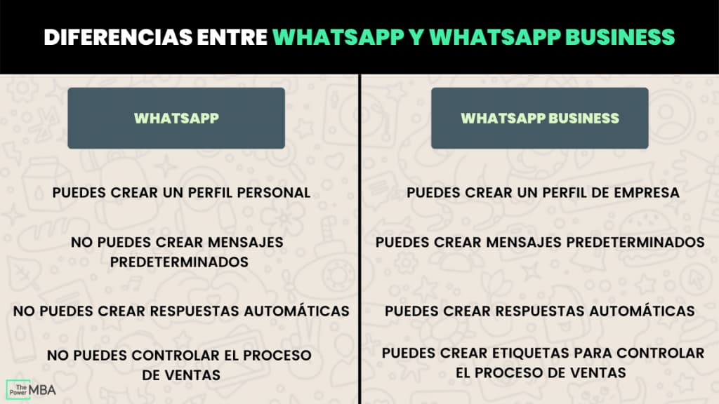 whatsapp vs whatsapp business