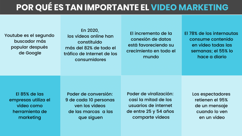 importancia video marketing