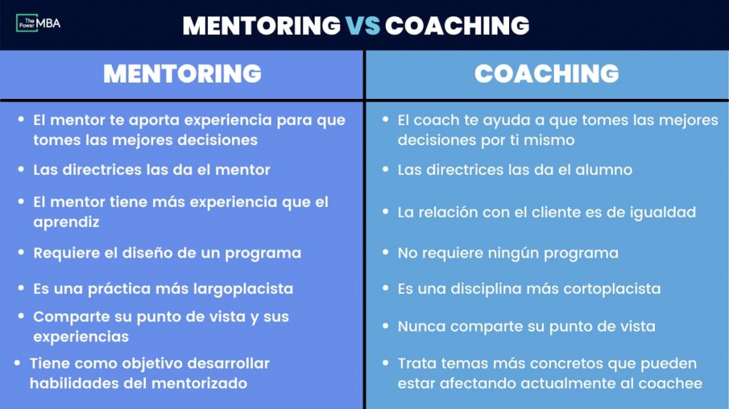mentoring vs coaching