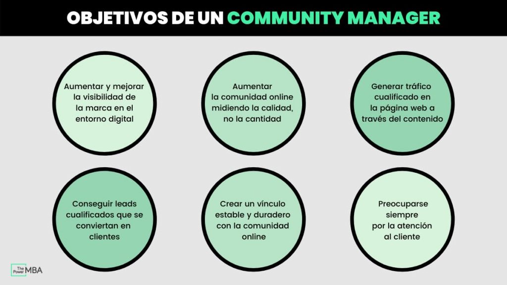 objetivos de un community manager