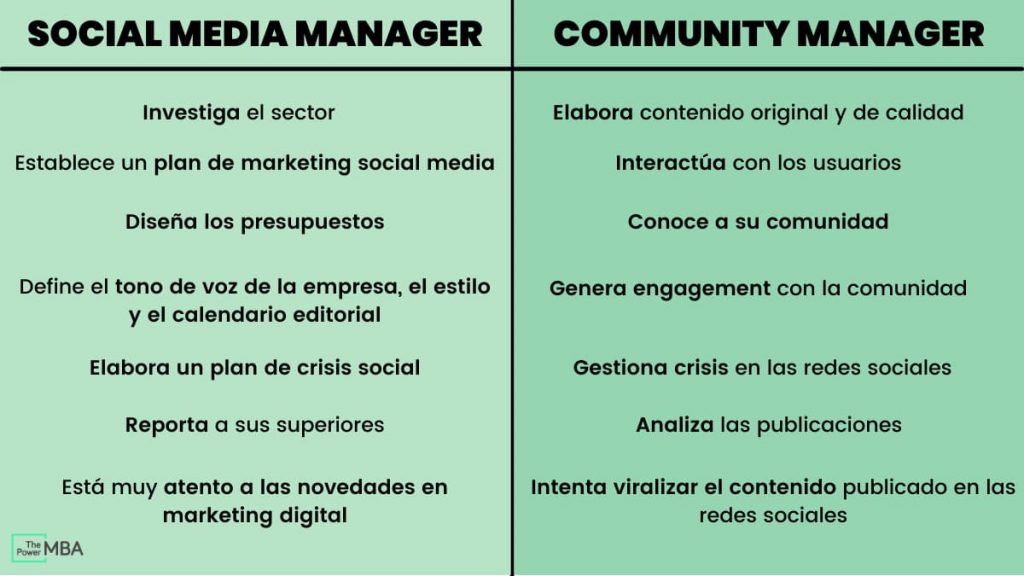 diferencias entre social media manager y community manager