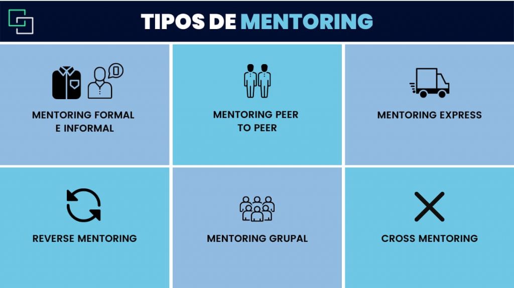 tipos de mentoring