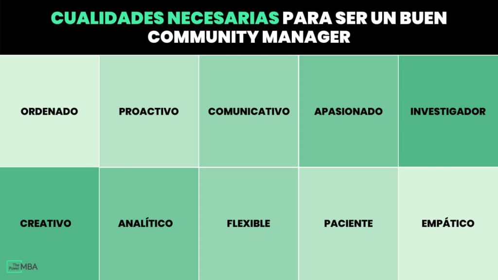 cualidades de un community manager