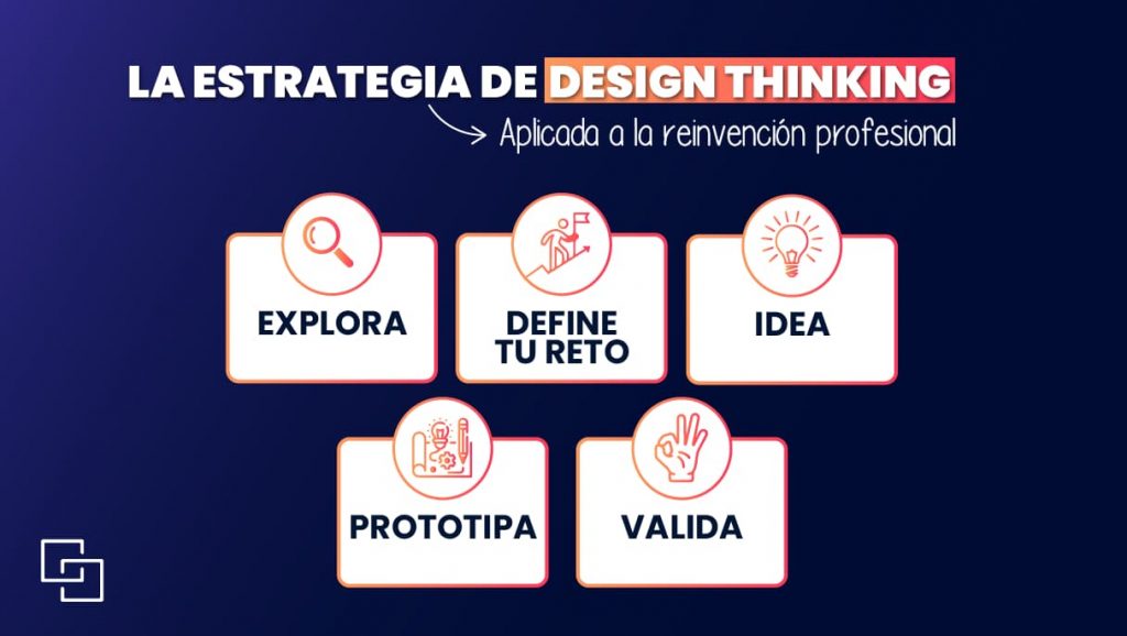 estrategia design thinking