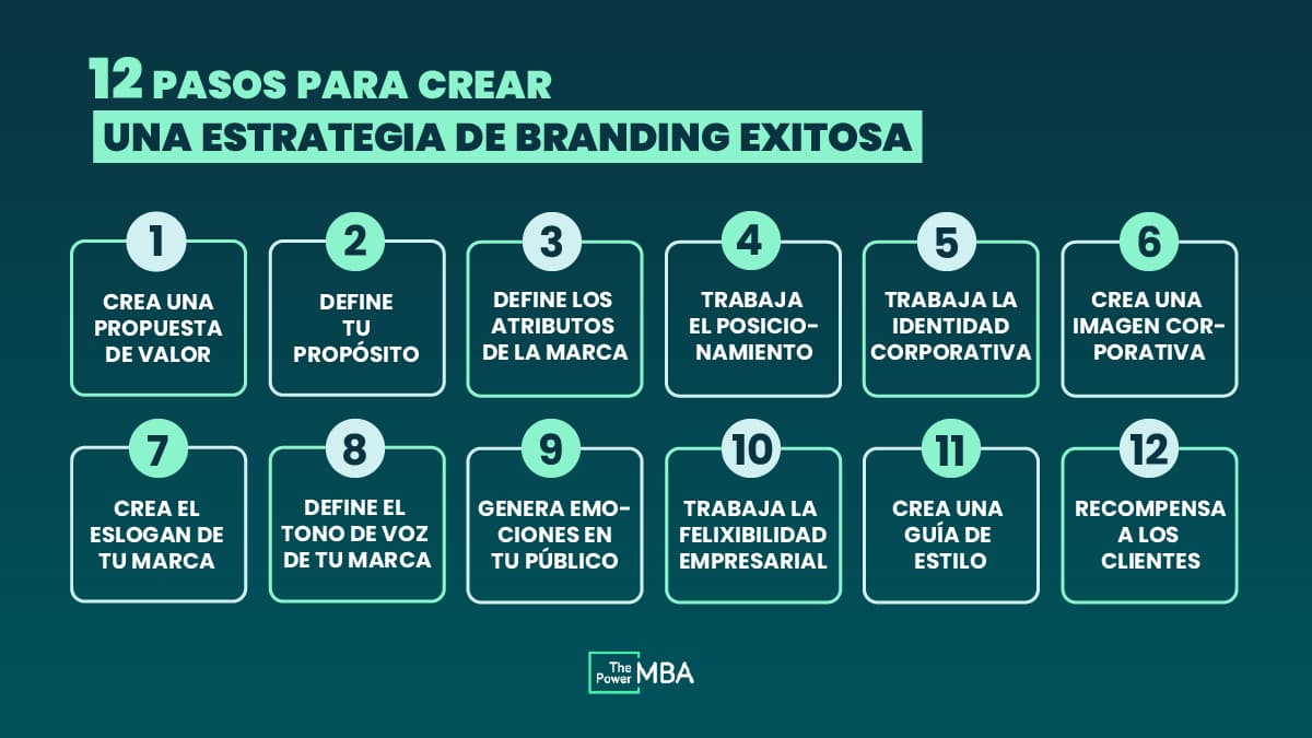 The Branding Method una innovadora guía para construir marcas