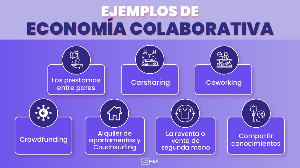 ejemplos economía colaborativa