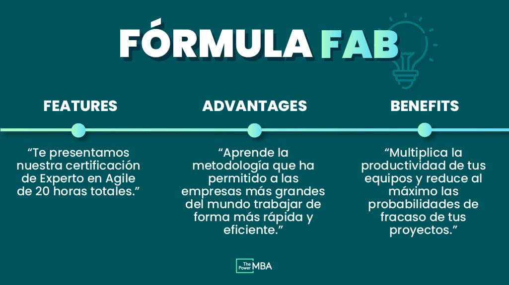 fórmula fab