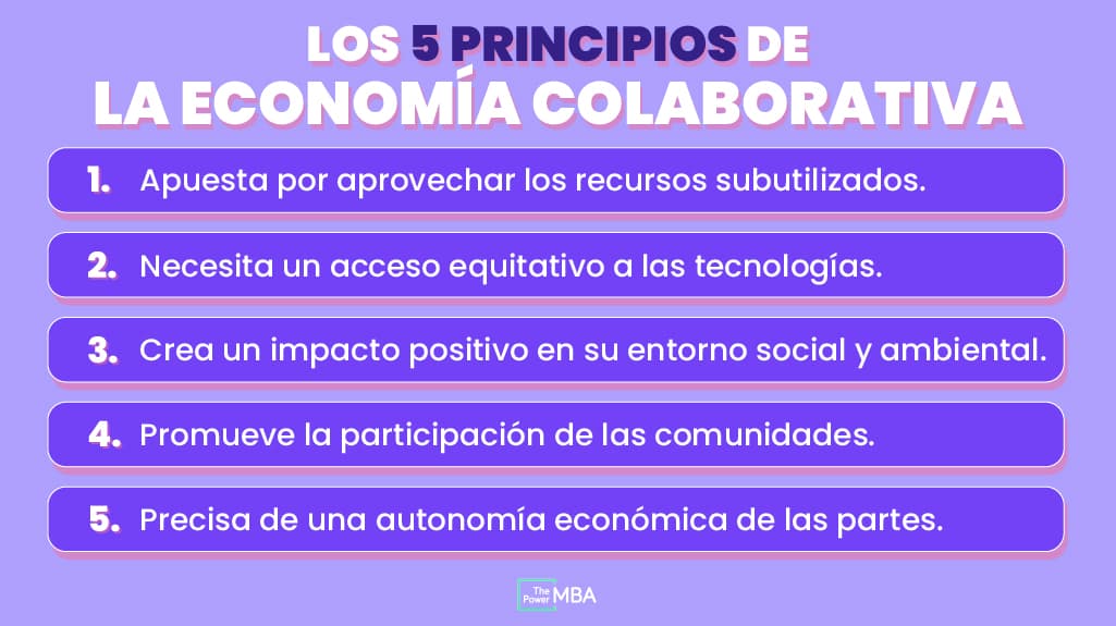 principios economía colaborativa