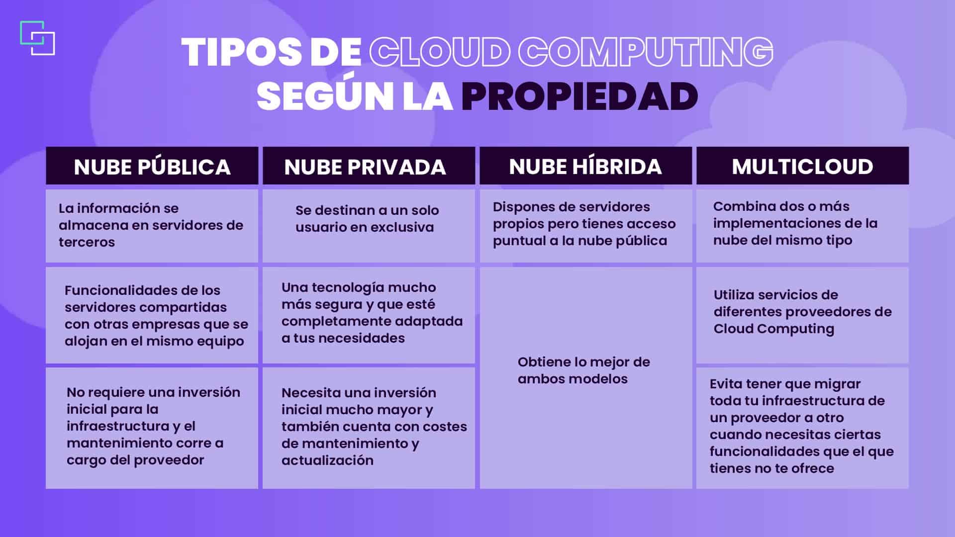 convergencia bibliotecario silueta Proveedores de Cloud Computing | Top 7 Proovedores de Cloud (2023)