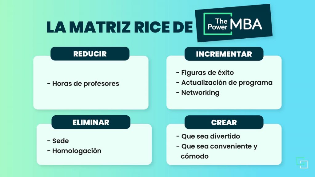 Reducir, incrementar, eliminar y crear como elemento de nuestra matriz rice