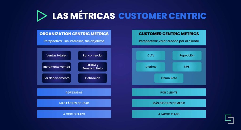 metricas del customer centric