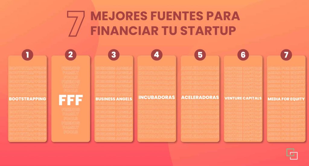 7 mejores fuentes para financiar tu startup