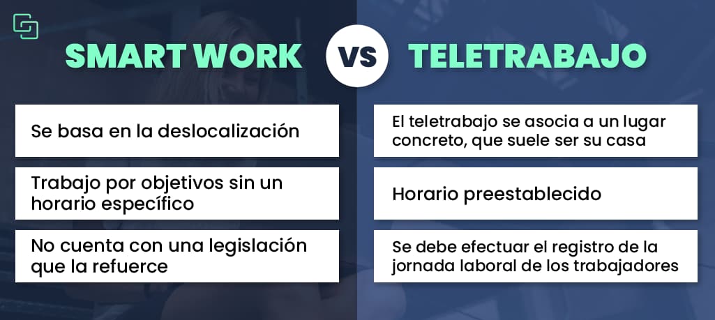 smart work vs teletrabajo