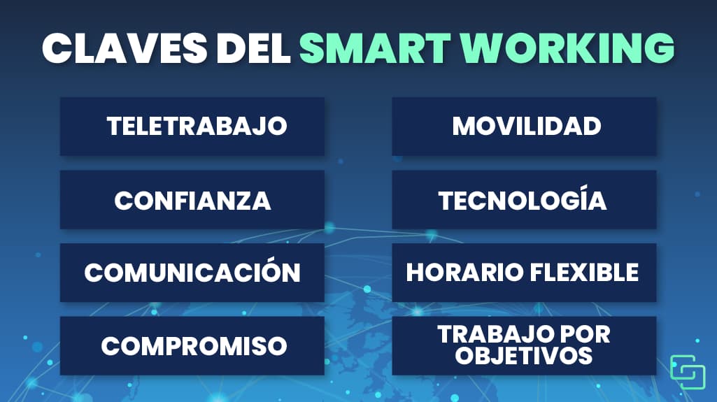 claves smart working