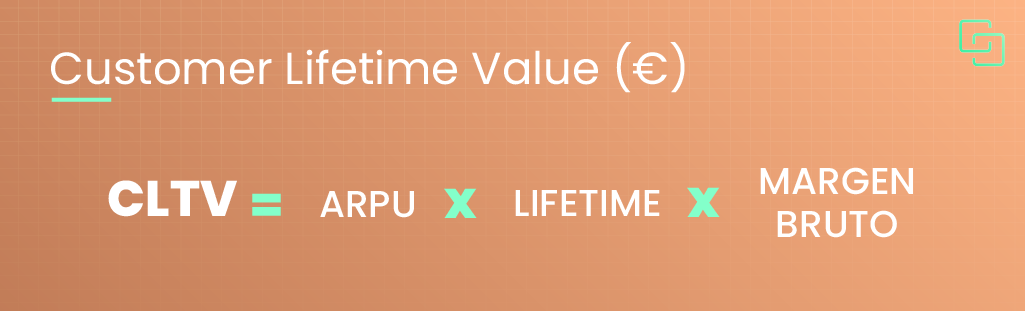 Customer lifetime value es igual al valor de la cuota que paga mes a mes tu cliente (ARPU) por el Lifetime por el margen bruto