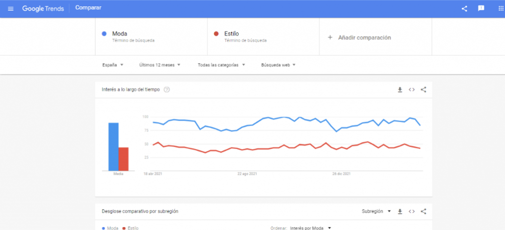 comparativa de palabras clave en google trends