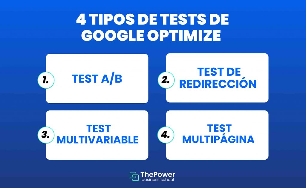 tests de google optimize
