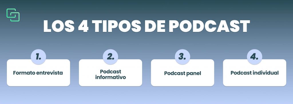 los 4 tipos de podcast